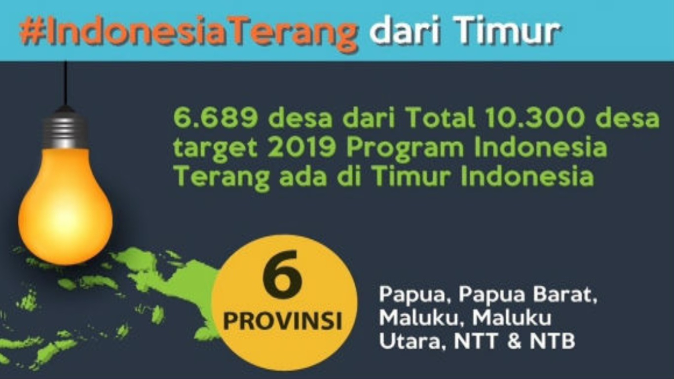 Bekerja Bersama untuk Indonesia Terang demi Ketahanan Energi