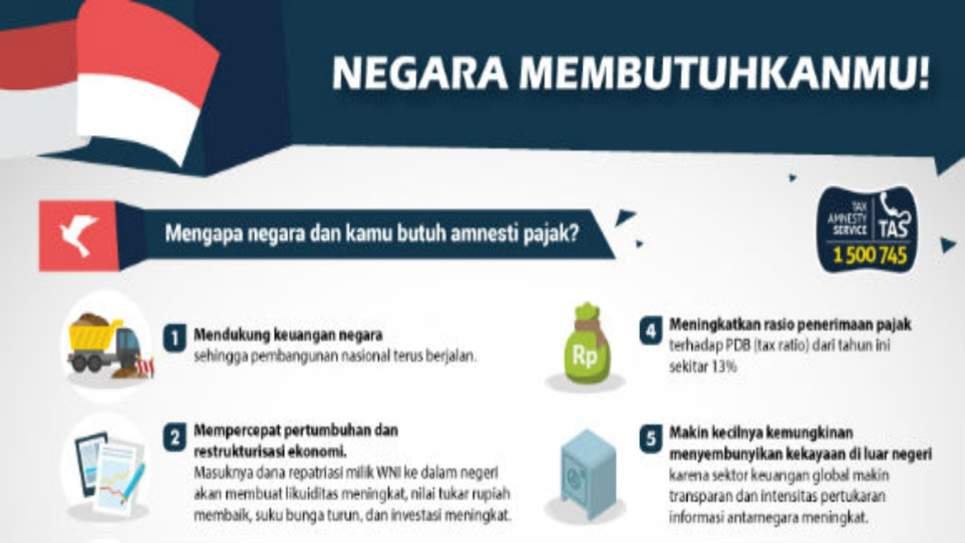 NARASI TUNGGAL: Amnesti Pajak, Sarana Menuju Kemandirian Bangsa
