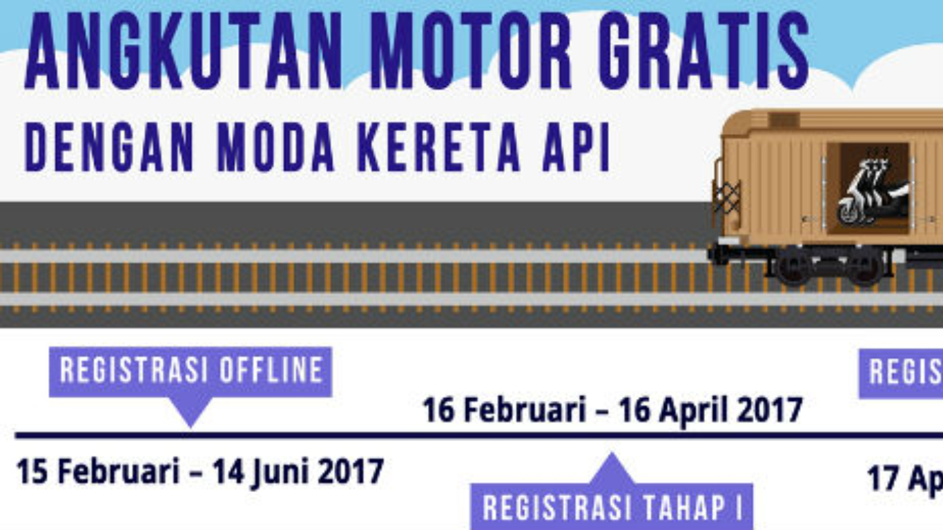 NARASI TUNGGAL: Demi Keselamatan, Kemenhub Ajak Masyarakat untuk Manfaatkan Program Mudik Gratis
