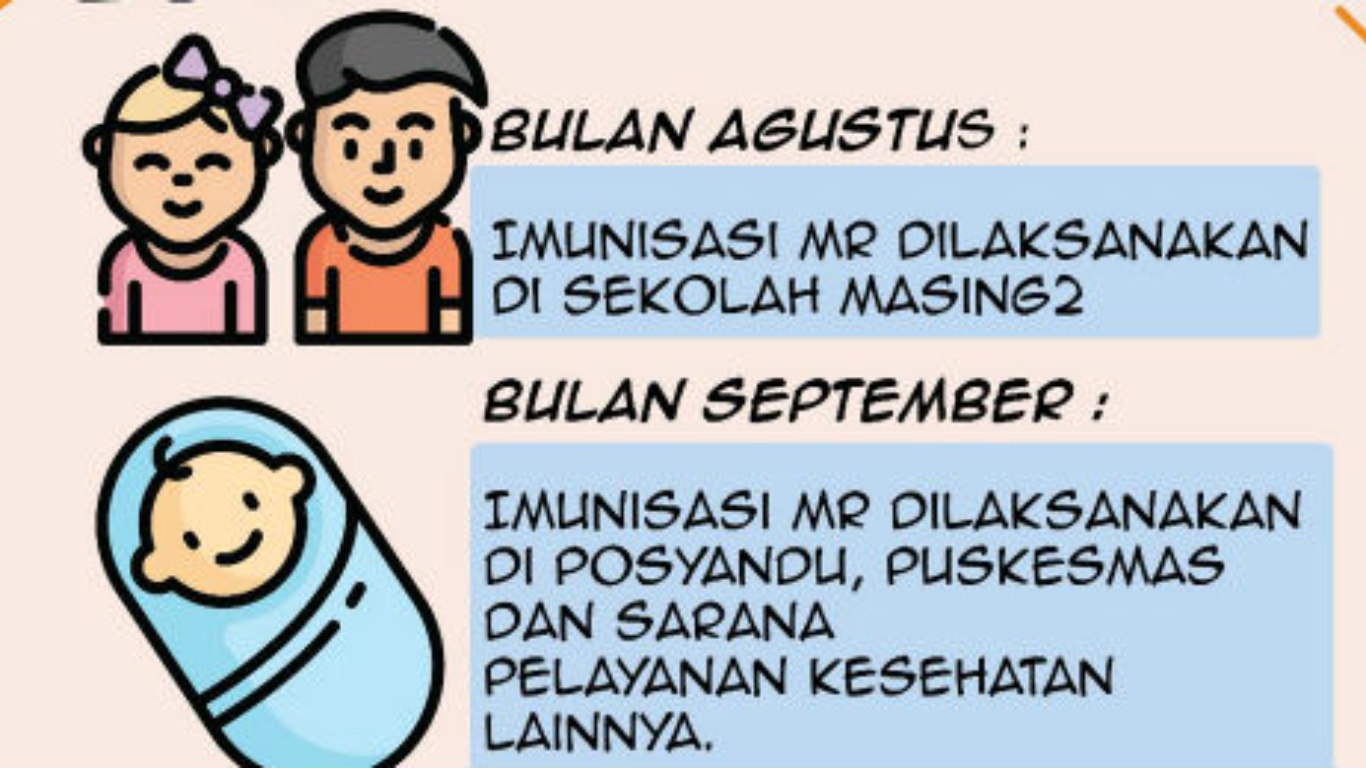 NARASI TUNGGAL: Imuniasi Campak dan Rubella untuk Penuhi Hak Anak Indonesia