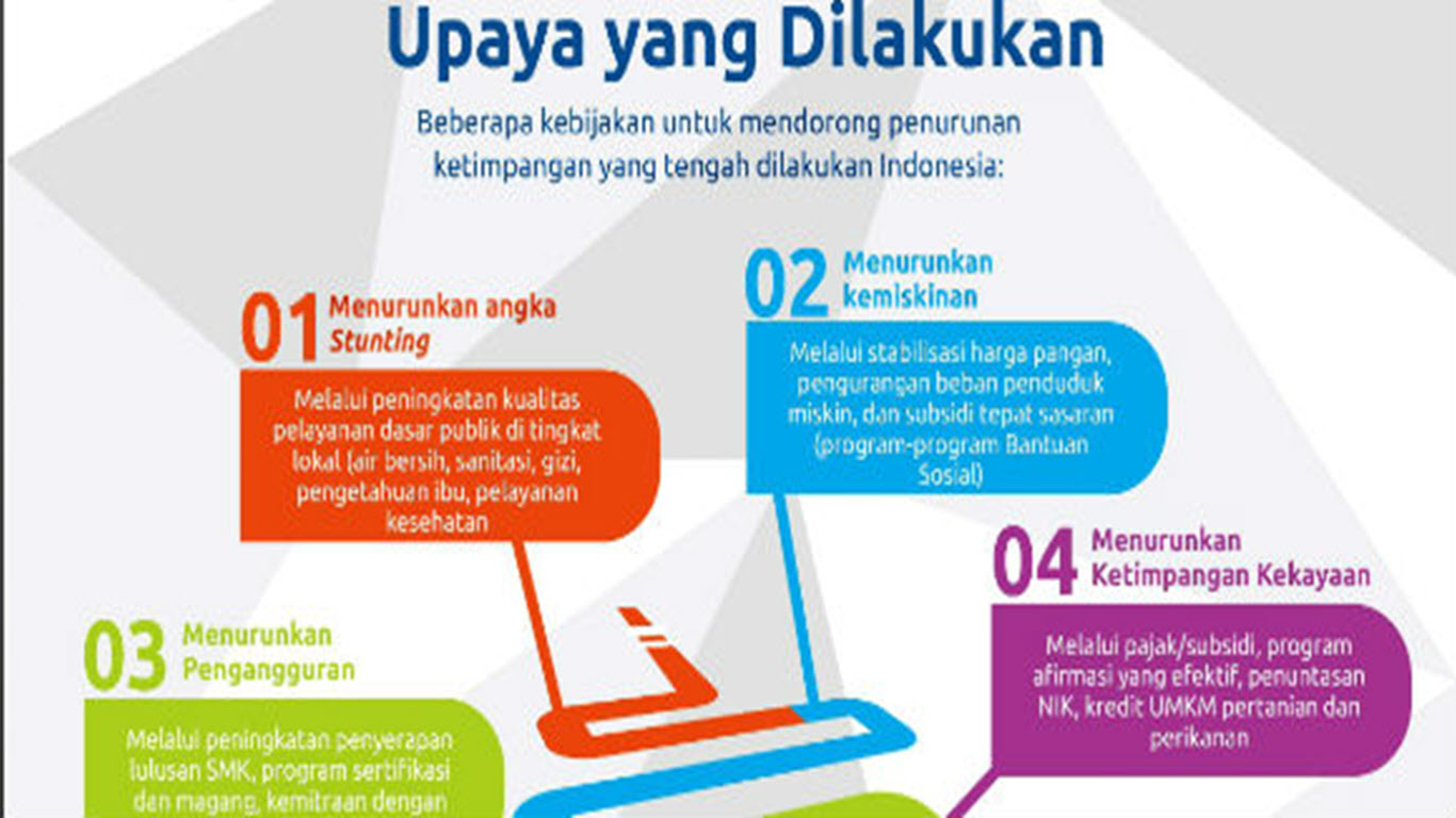 NARASI TUNGGAL: Indonesia Development Forum: Memerangi Ketimpangan untuk Pertumbuhan Yang Lebih Baik