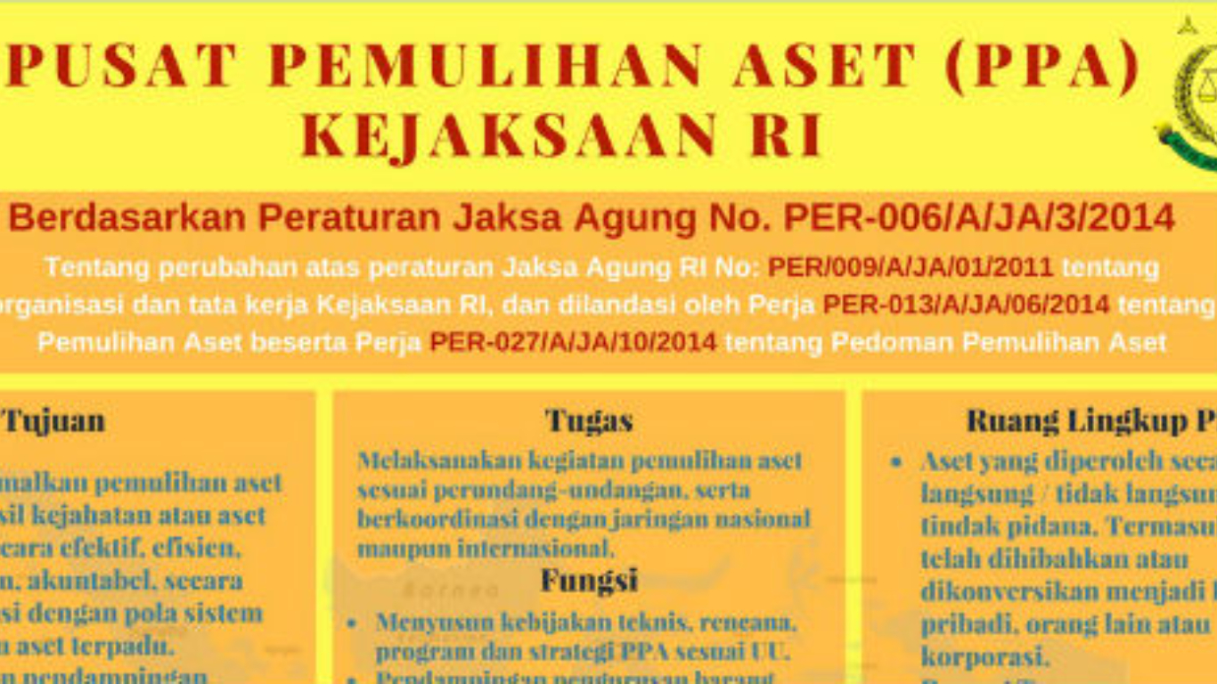 NARASI TUNGGAL: Kejaksaan Republik Indonesia Serius Tangani Pemulihan Aset