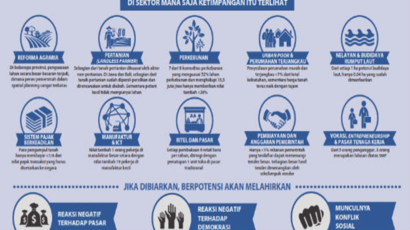 NARASI TUNGGAL: Pemerintah Luncurkan Program Besar Atasi Ketimpangan Sosial