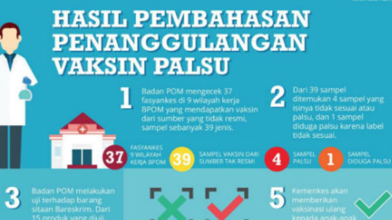 NARASI TUNGGAL: Satgas Vaksin Palsu Bahas Perkembangan Tindak Lanjut Penanggulangan Vaksin Palsu