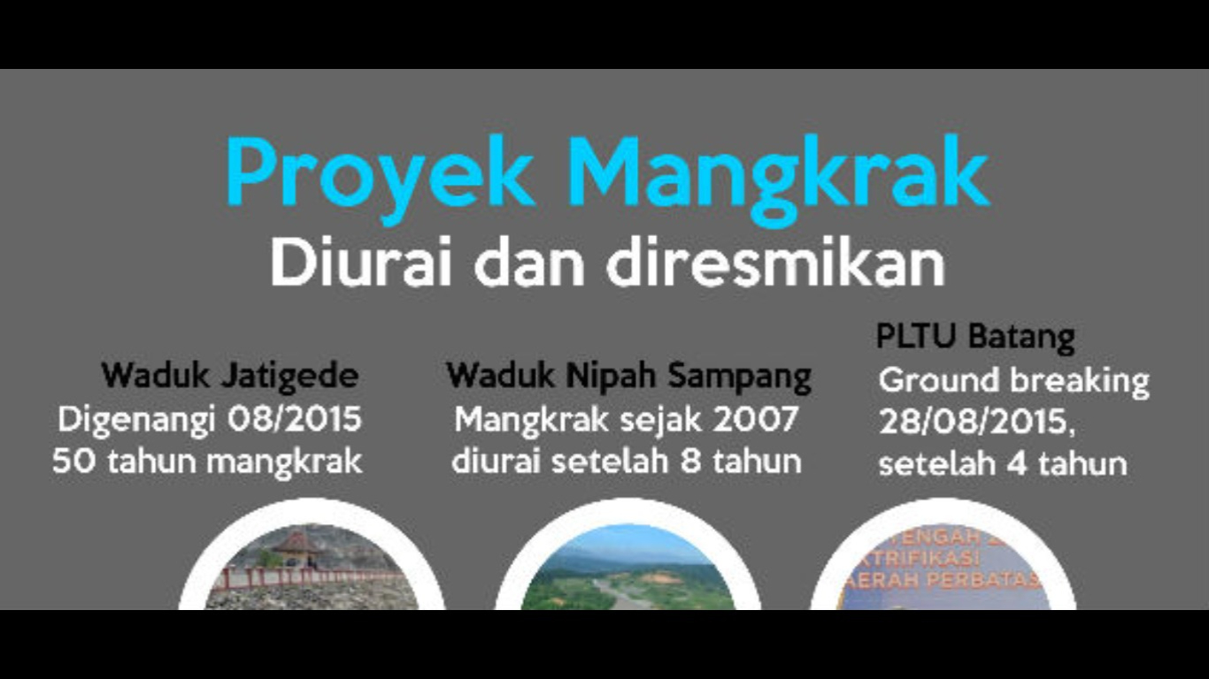 Setahun Pemerintahan Jokowi-JK: Sukses Menggarap 8 Proyek Mangkrak PUPR