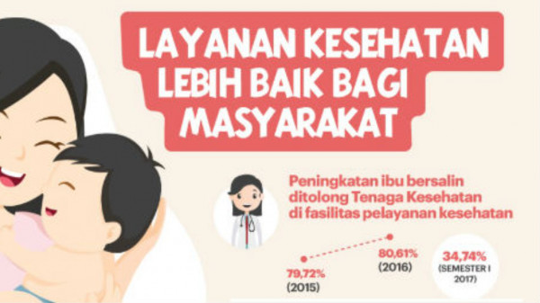 NARASI TUNGGAL: Capaian Kinerja Kemenkes RI Tahun 2015-2017