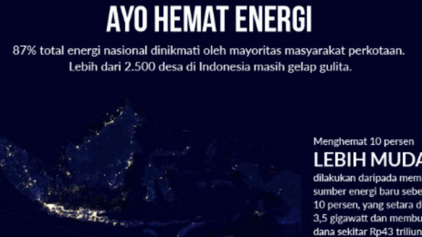 NARASI TUNGGAL: Hemat Energi “Potong 10%” Dorong Kesadaran Pemanfaatan Energi Bertanggung Jawab