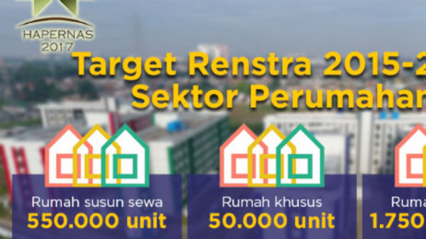 NARASI TUNGGAL: Pemerintah Gandeng Pemangku Kepentingan Dorong Pencapaian Program Satu Juta Rumah