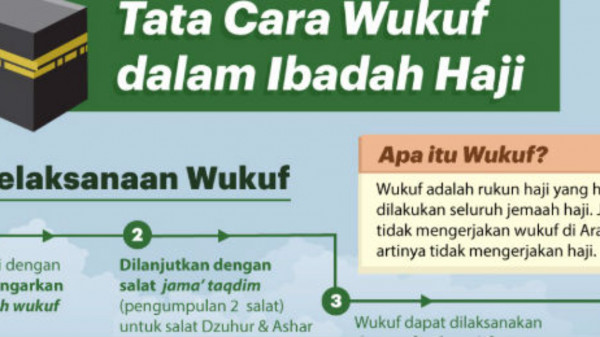 NARASI TUNGGAL: Wukuf di Arafah, Jemaah Haji wujudkan Nilai-Nilai Kemanusian