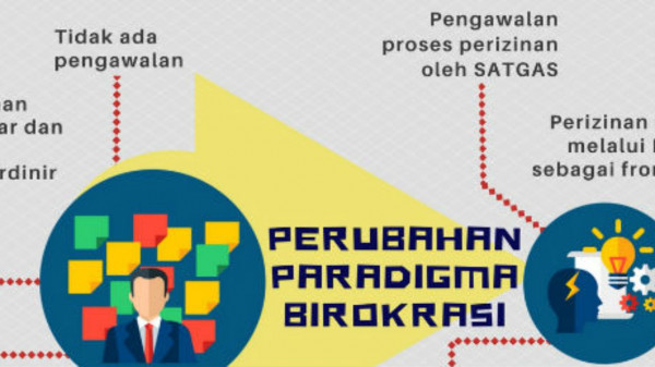 Presiden Jokowi: Permudah Perizinan, Perlancar Investasi