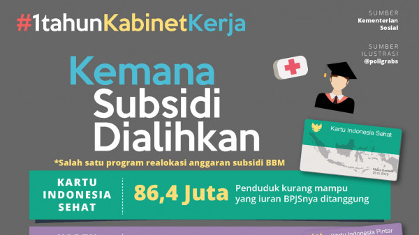 Setahun Pemerintahan Jokowi – JK: Alih Subsidi BBM Lebih Produktif